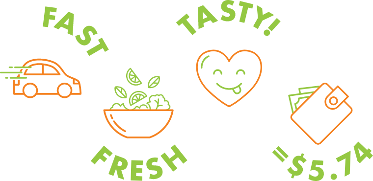 "Fast, Fresh, Tasty!, =$5.74" with illustrative icons.